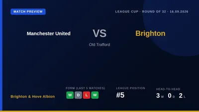 Brighton & Hove Albion will play Manchester United at Old Trafford on Wednesday in the League Cup Round of 32, looking to...