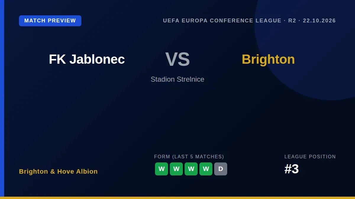 Brighton & Hove Albion, third in the Premier League, travel to face FK Jablonec on Thursday aiming to extend a six-game...