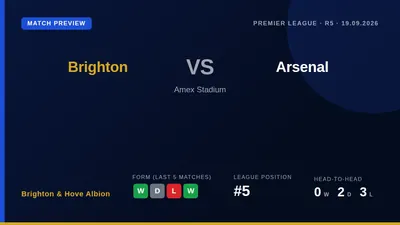 Arsenal manager Mikel Arteta is assessing three defenders before Saturday's trip to face Brighton, who are fifth in the...