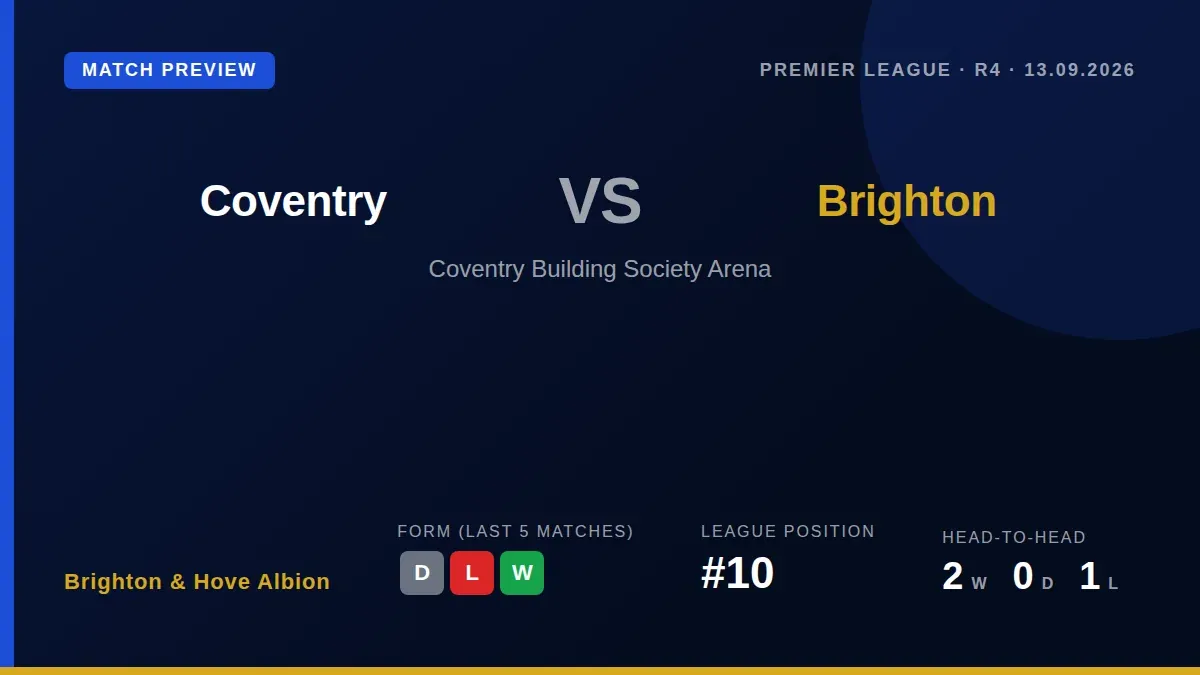 Brighton & Hove Albion will be without six first-team players, including Evan Ferguson and Kaoru Mitoma, for their...