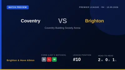 Brighton & Hove Albion will be without six first-team players, including Evan Ferguson and Kaoru Mitoma, for their...