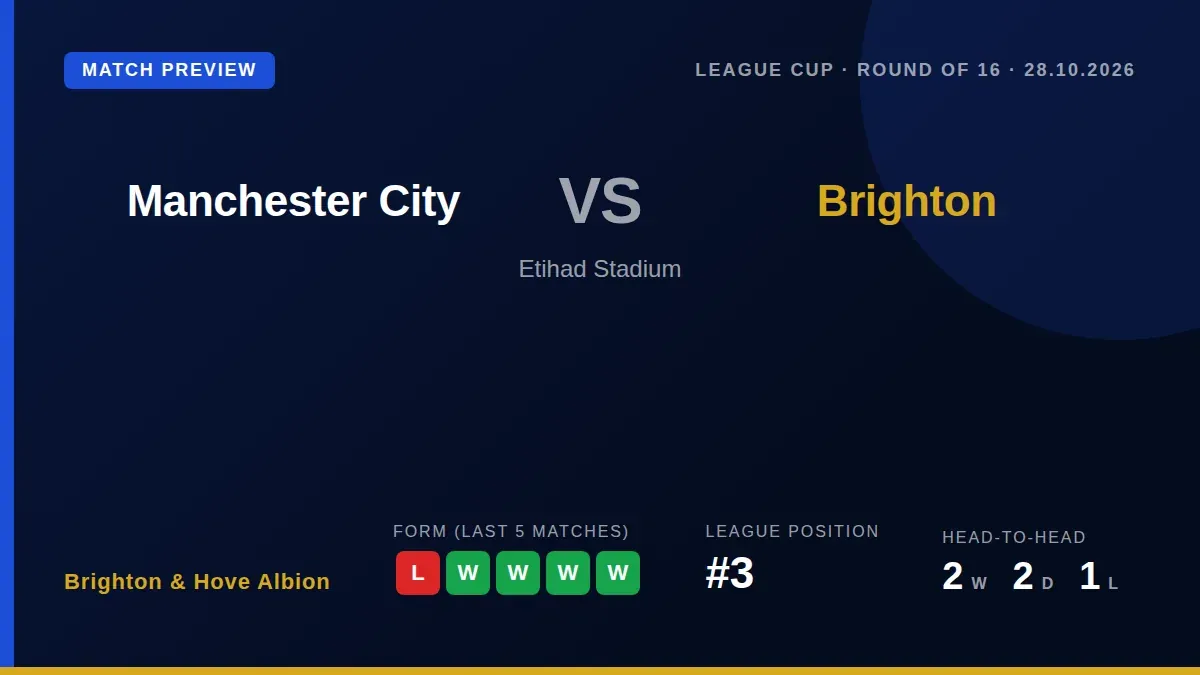 Brighton & Hove Albion, third in the Premier League, travel to face the defending Carabao Cup champions Manchester City...